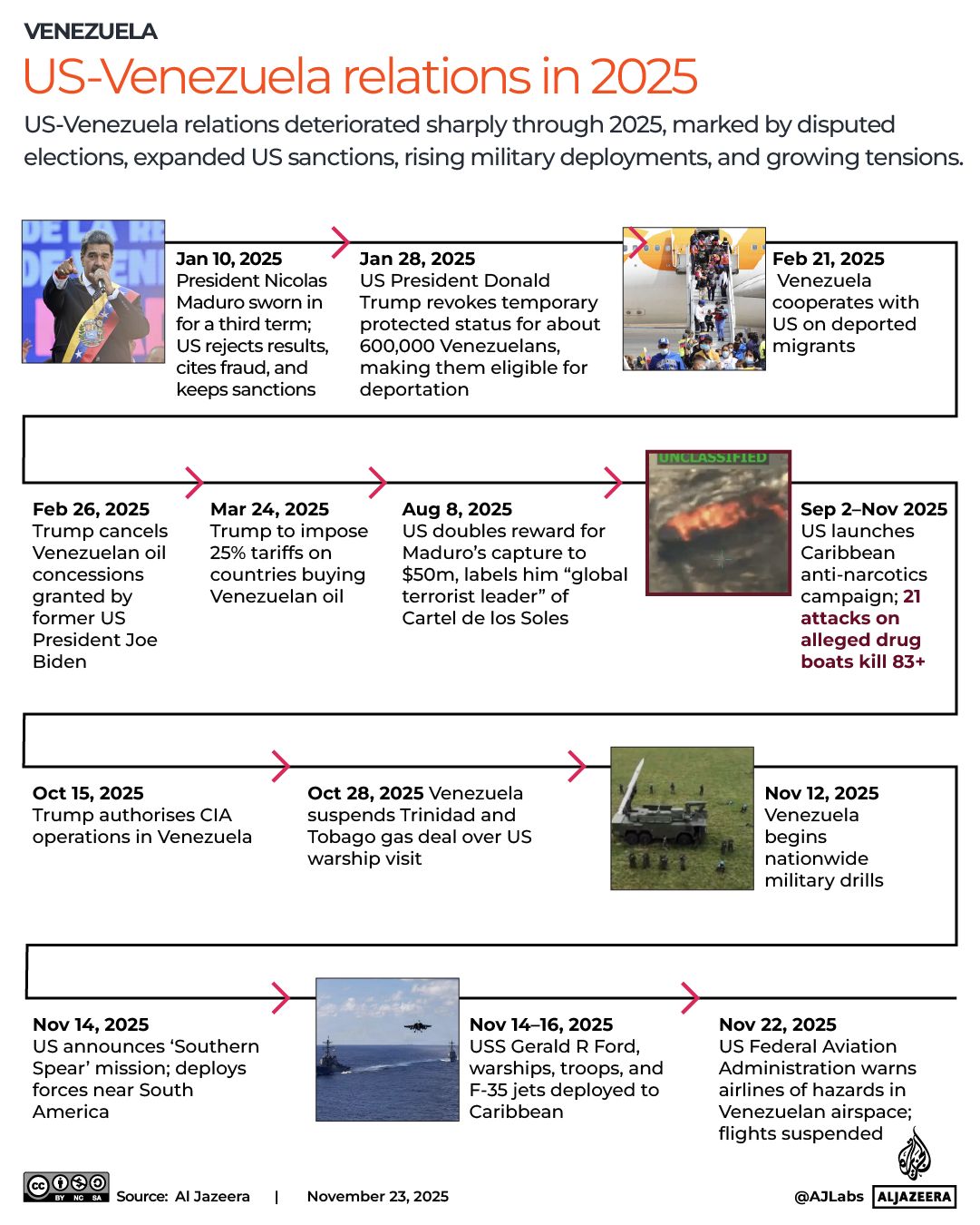 why has venezuela banned six international airlines amid us tensions 285342f