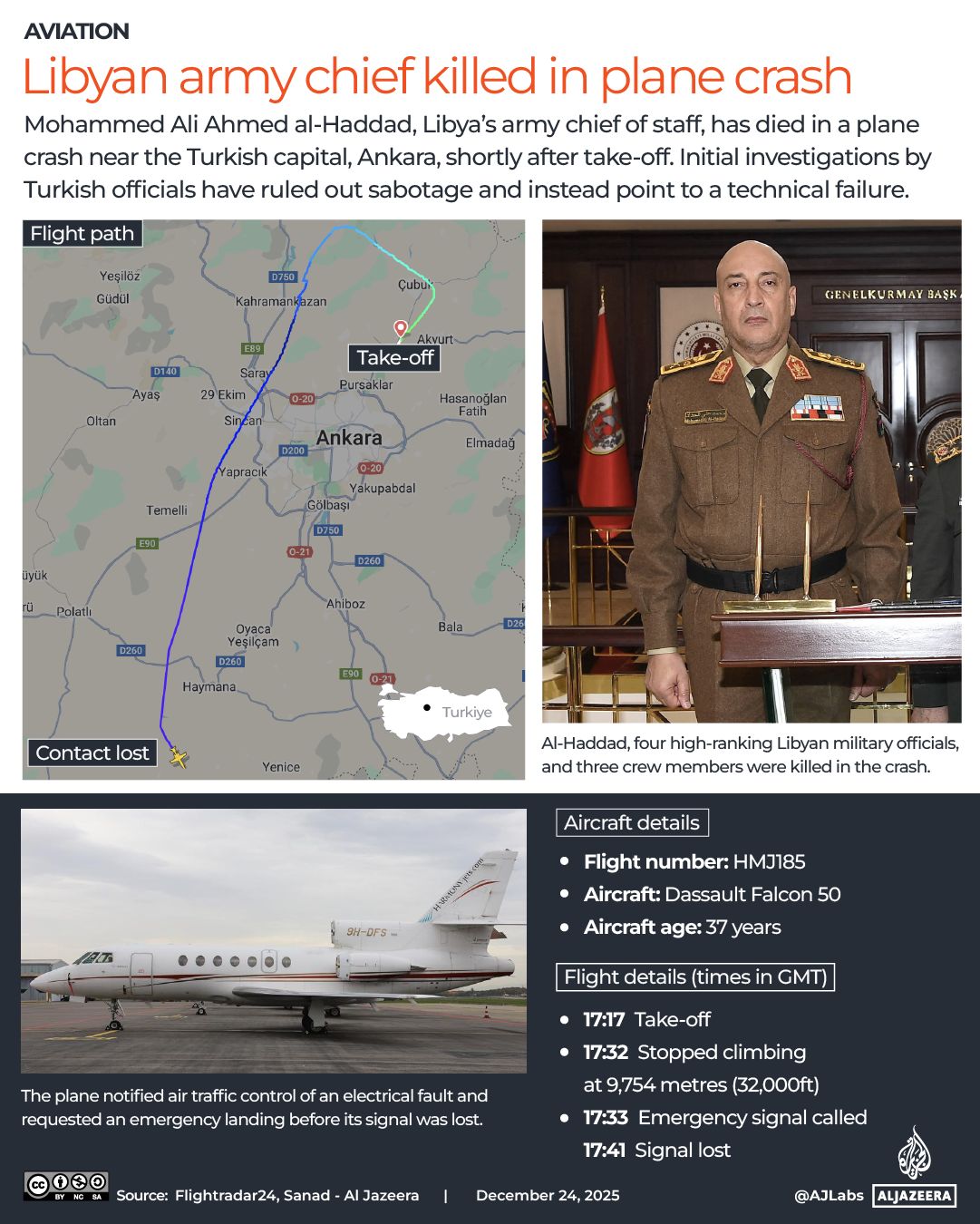 libyan army chief killed in plane crash what we know so far cd66033